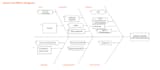 do lean six sigma, process improvement and minitab tasks