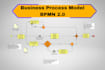 design bpmn business process model and process diagram