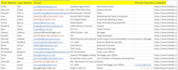 scrape phone number and emails b2b lead generation