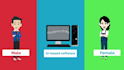 do explanation video or 2d animated explainer sales