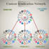 create high PR auto posting network for content syndication