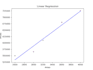 visualize the data using python libraries seaborn and matplotlib