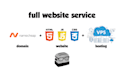 create your website in one week