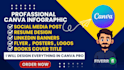 canva infographics,resume design ,covers letter ,social media banners