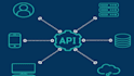 develop custom API integrations and automation