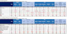 run spss and quantum cross tables with ab test
