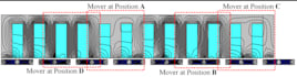 design electric machines for diverse applications