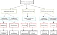 do custom machine learning data viz projects within 12 hours delivery time