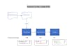 provide sap mm and qm services