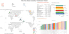 transforming data into decisions with expert analysis
