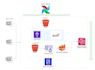 build enterprise rag chatbots using your documents