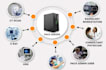 setup dcm4che or orthanc dicom pacs server
