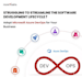 be your AWS, gcp, azure devops engineer
