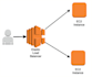 configure server along with load balancer and autoscaling features