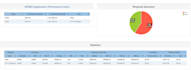load test web requests and apis