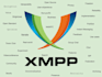 setup, troubleshoot or customize xmpp server