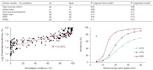 do data analysis, advanced statistical modelling and visualization