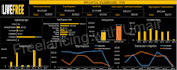 create a dashboard with dynamic and appealing chart