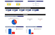 build a custom smartsheet solution for you doctorate and smartsheet certified