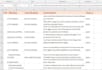 do manual QA testing of ecommerce and erp applications