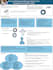 design infographic academic and educational research posters