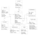 design uml diagrams , class, activity sequence and use case