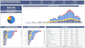 create and explain your power bi dashboard