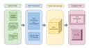 be your data engineer and analyst