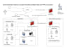 create, implement a secure network concept, subnets, documentation