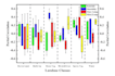 excel, data analysis, data sorting, data handling