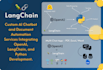 do ai chatbots using llama3, langchain, and vertex ai