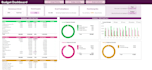 do data cleaning and data analysis python, excel, spss, r