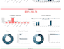 train your team to use smartsheet