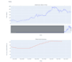 scrape stock data with python