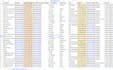 do b2b lead generation, business leads, email list building