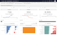 creating tableau visualization dashboard
