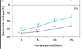 enter, analyze research data and interpret in manuscripts