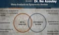 conduct a comprehensive systematic review and meta analysis