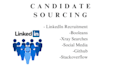candidate sourcing through linkedin, booleans