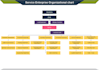 design infographic, flowchart, editable org chart