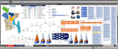 create interactive excel dashboards for data analysis