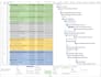 create professional gantt chart, project tracker in 2 hours excel or ms project