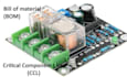 prepare critical component list ccl, bill of material bom