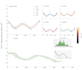 do the analysis of air quality and its climatic and non climatic implications