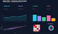 do exploratory data analysis and excel dashboards