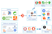 do java, spring boot, spring cloud, security, webflux, kafka and angular task