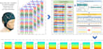 fast matlab,python coding image processing