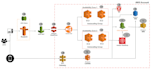 develop AWS lambda nodejs python backend ec2 elastic search