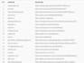 create profile backlinks in the fastest time