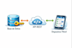 code apis and backend in PHP